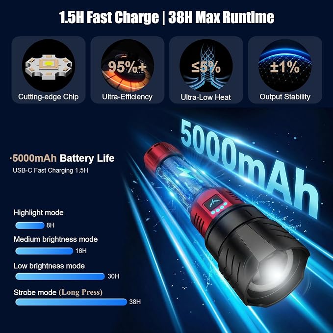 SKYFIRE Bright Flashlight with Ignition Lens&Yellow/Blue Light, 3000lm Super - Image 5