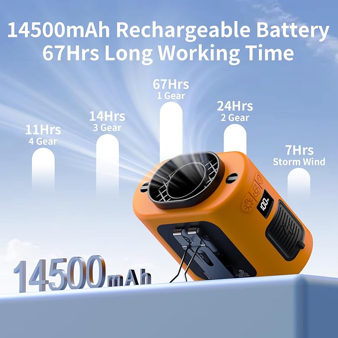 Socool 14500mAh Portable Waist Fan Clip on Belt 360 Rotation Wearable - Image 2