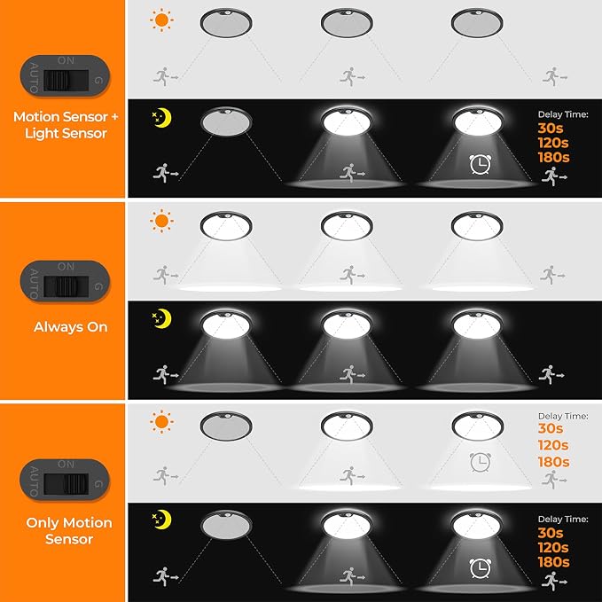 BLNAN Motion Sensor Ceiling Light Wired, 8.7 Inch 3000K 4000K 5000K Selectable - Image 3