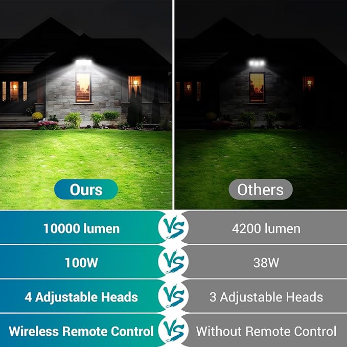 USTELLAR 100W 10000LM LED Security Lights Motion Sensor Outdoor, Remote Control - Image 2