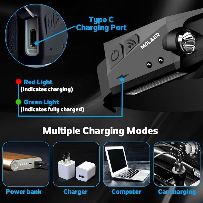 Rechargeable LED Headlamp, 230° Illumination Headlight - Image 3
