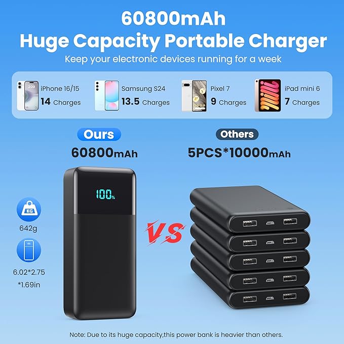 Portable Charger 60800mAh Power Bank - Image 2