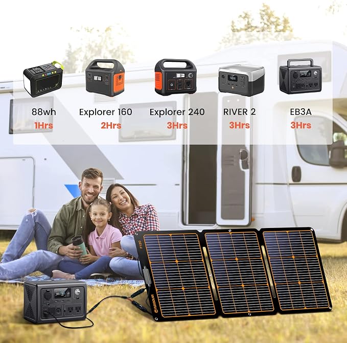 FlexSolar 120W Portable ETFE Solar Panels - Image 6