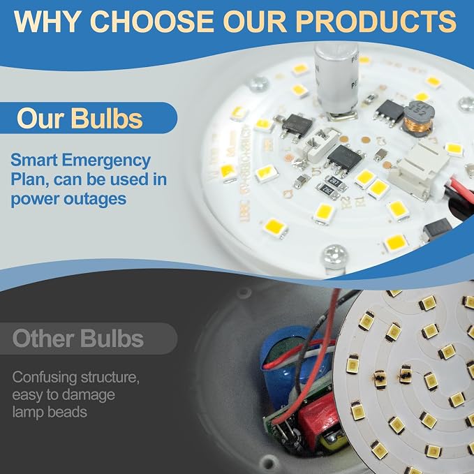 3Pack Rechargeable Emergency Light Bulb, A19 9W Warm White 3000K Self-Charging - Image 4