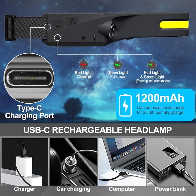 Bud K 72pack Headlamp Rechargeable, 1000 Lumen Headlamps - Image 5