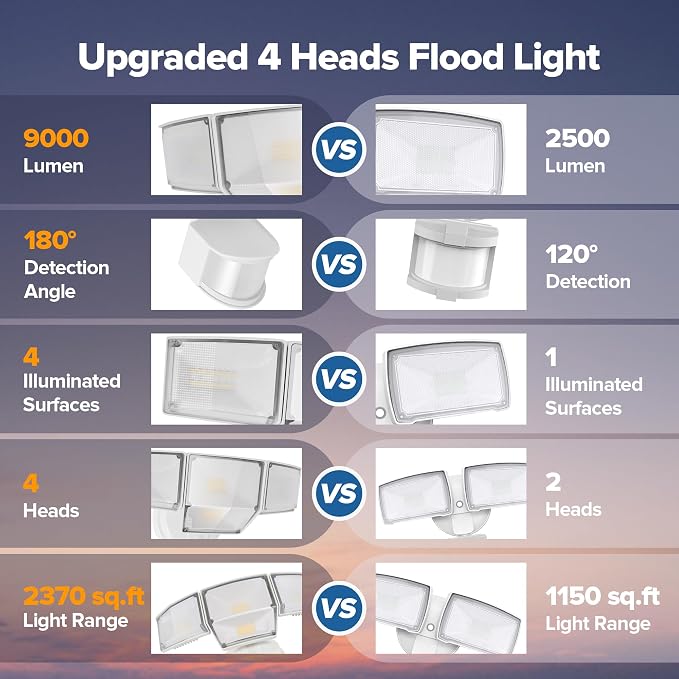 LUTEC 80W 9000LM LED Security Light Hardwire Motion Sensor Outdoor Lights - Image 5