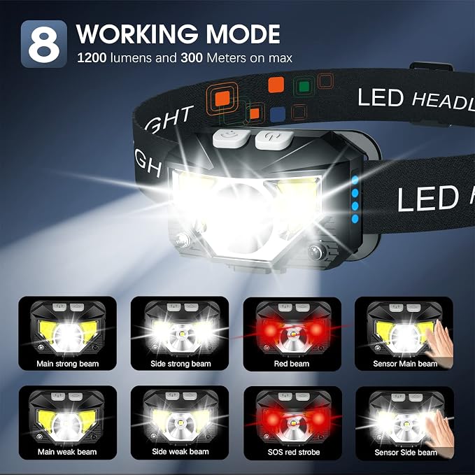 LHKNL Headlamp Flashlight, Waterproof Motion Sensor Head Lamp, 8 Mode - Image 4