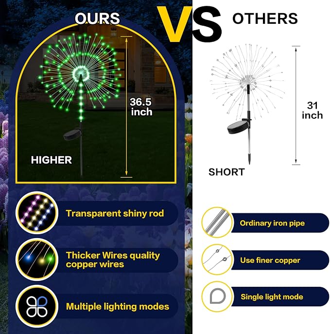 2 Pack 250LED Solar Garden Lights Outdoor, Dual Lighting Modes Firework Lights - Image 5