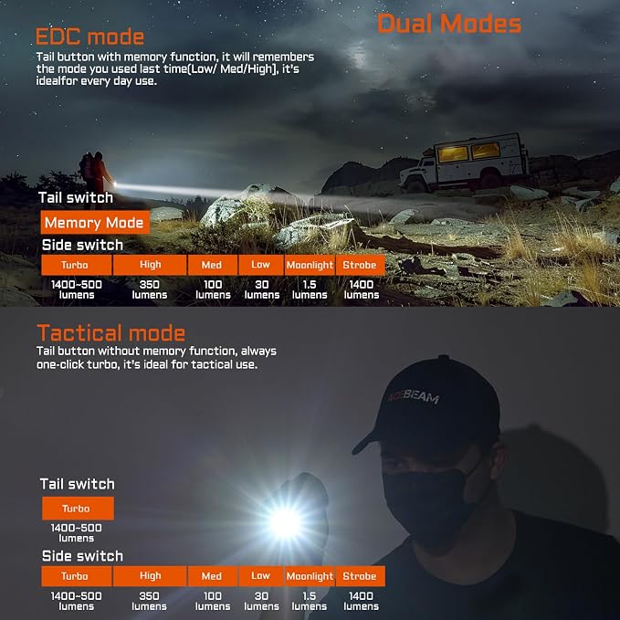 ACEBEAM TAC 2AA EDC Tactical Dual Modes Flashlight Rechargeable, 1600 High - Image 3