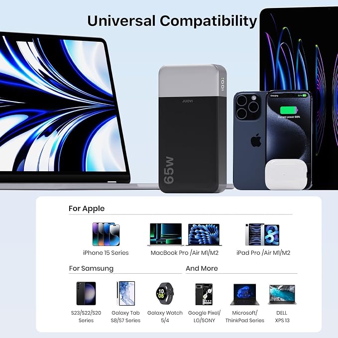 JUOVI Portable Charger 65W Power Bank 20000mAh Compact USB C Laptop Power Bank - Image 3