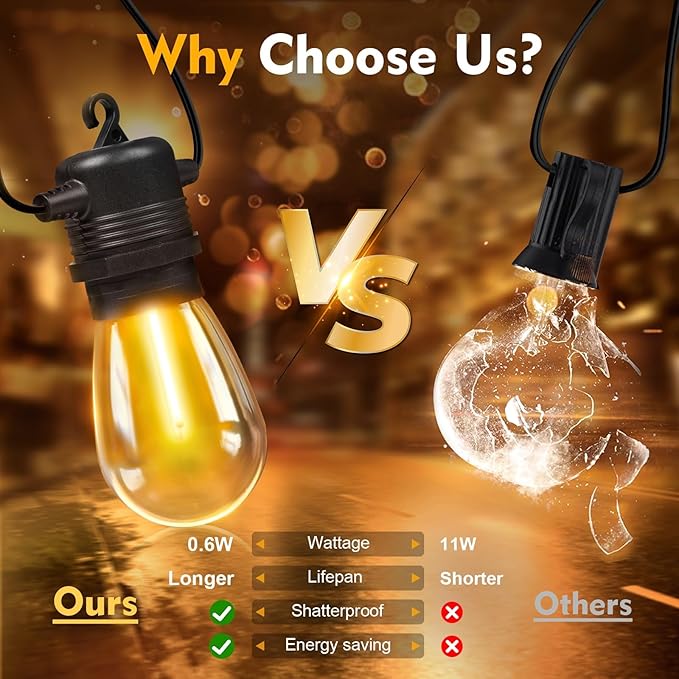GvvooHome 64 Pack S14 LED Bulbs - Image 2