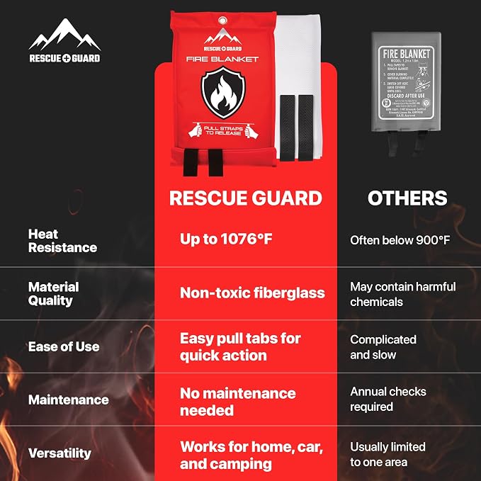 Fire Blanket 1 Pack 40”x40” - Image 5