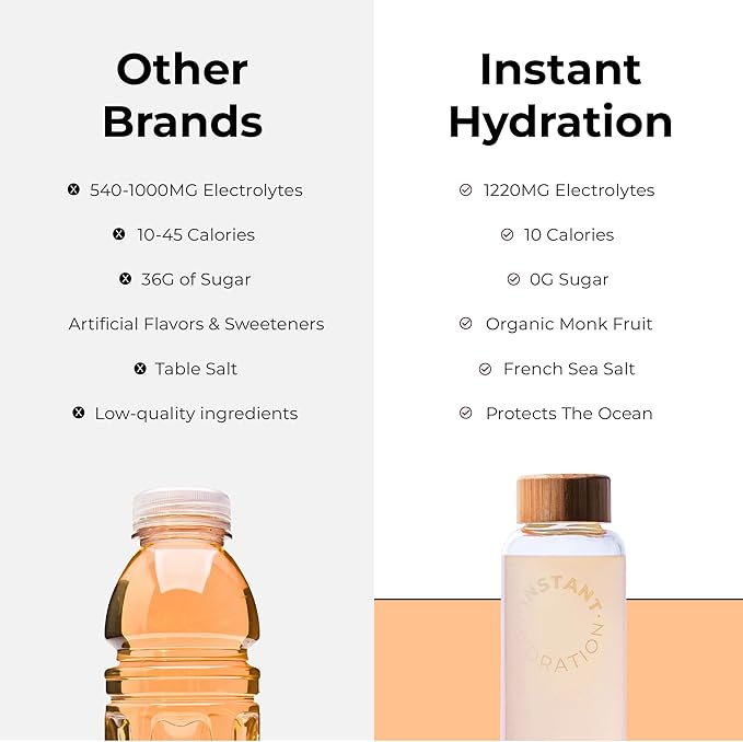 Instant Hydration Electrolytes Powder Packets - Image 6
