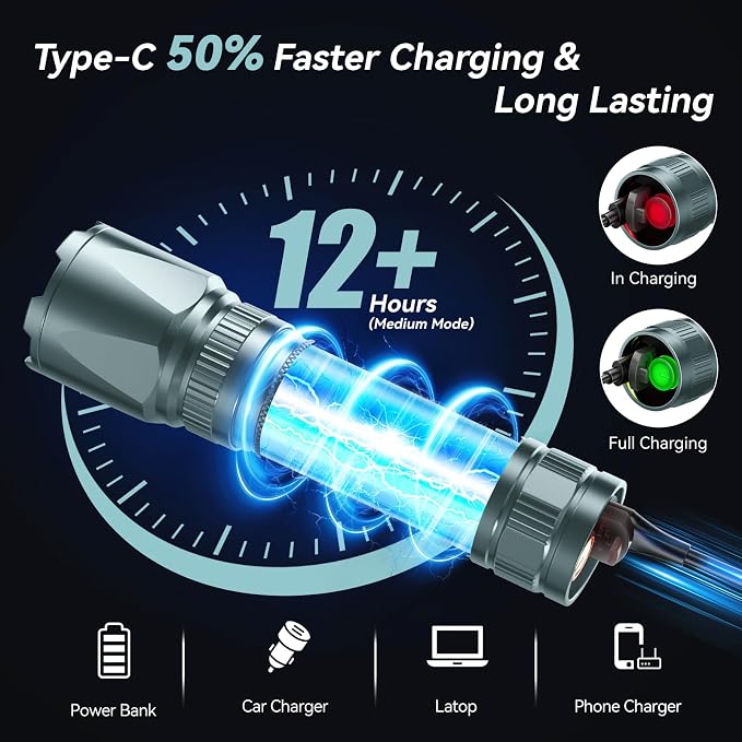 LETMY Rechargeable Flashlights High Lumens, 2 Pack 2000 Lumens Bright LED - Image 3