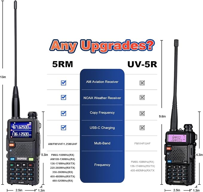 BAOFENG UV-5RM Upgrade Ham Radio, 10W High Power Long Range Two Way Radio - Image 4