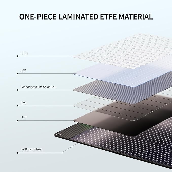 200W Portable Solar Panel for Power Station, 23.5% High Efficiency ETFE - Image 5