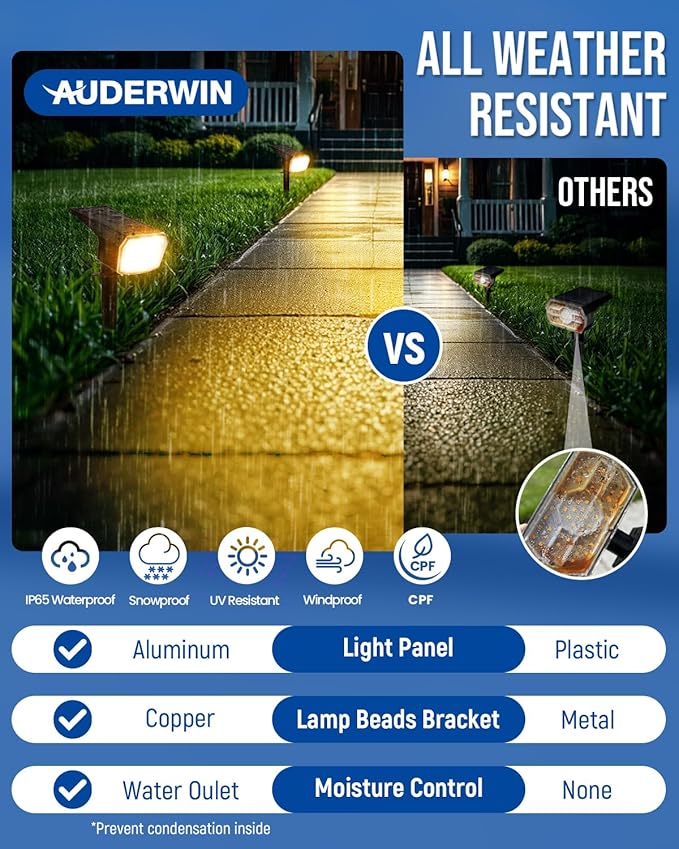 AUDERWIN Solar spotlights Outdoor 63 LED 3 Lighting Modes, IP65 Waterproof - Image 7