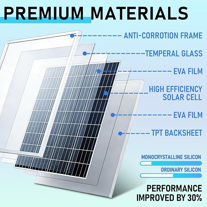 30W 12V/24V Solar Panel Kit, Monocrystalline Solar Battery Trickle Charger - Image 7