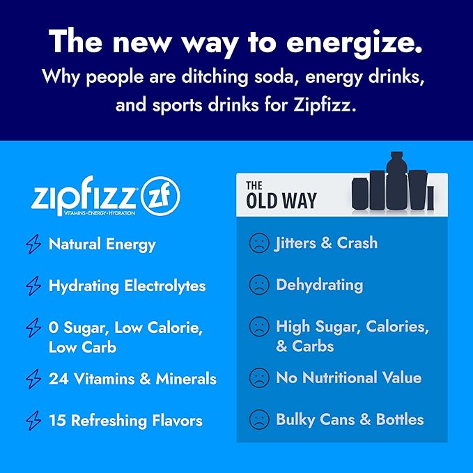 Zipfizz Daily Energy Drink Powder, Coconut Lime, 20 Pack | 3-in-1 Sustained - Image 5