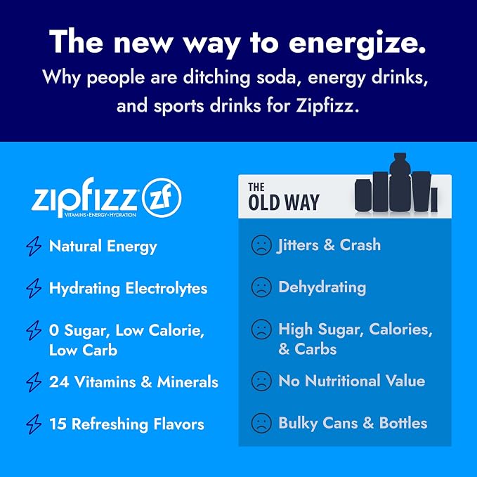Zipfizz Daily Energy Drink Powder, Blood Orange, 20 Pack | 3-in-1 Sustained - Image 6