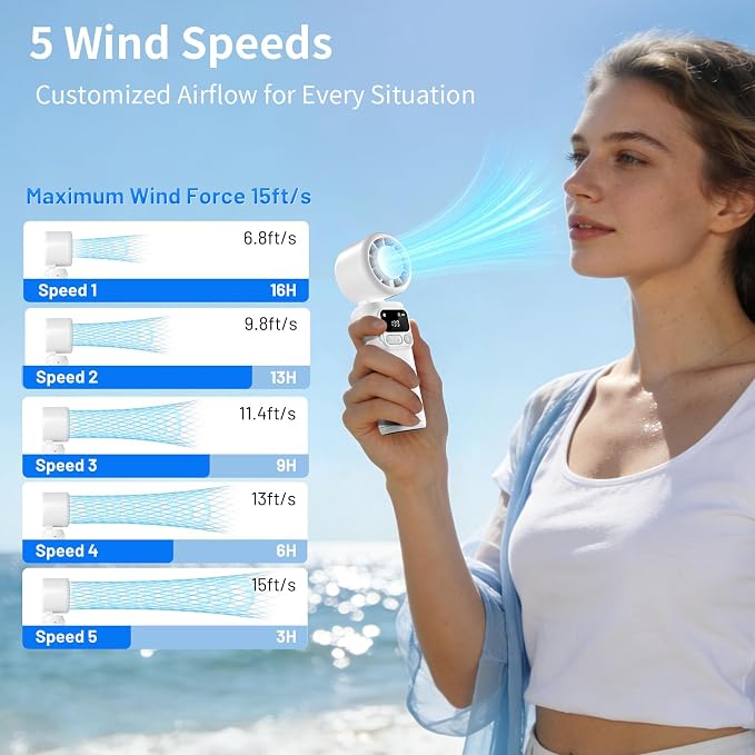 Lerat Portable Handheld Turbo Fan, 5-Speed Wind, Battery Operated, 3-in-1 Hand - Image 7