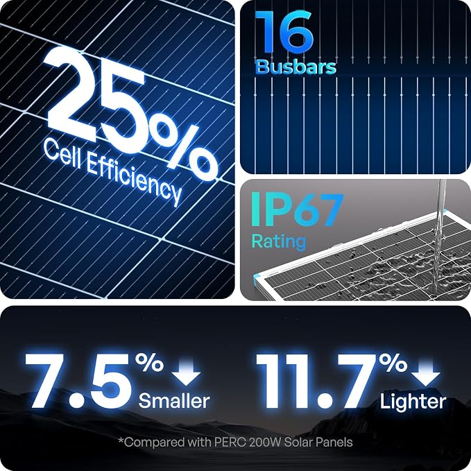 Renogy Solar Panels 200 Watt N-Type, 200W Solar Panel 16BB 25% High-Efficiency - Image 2