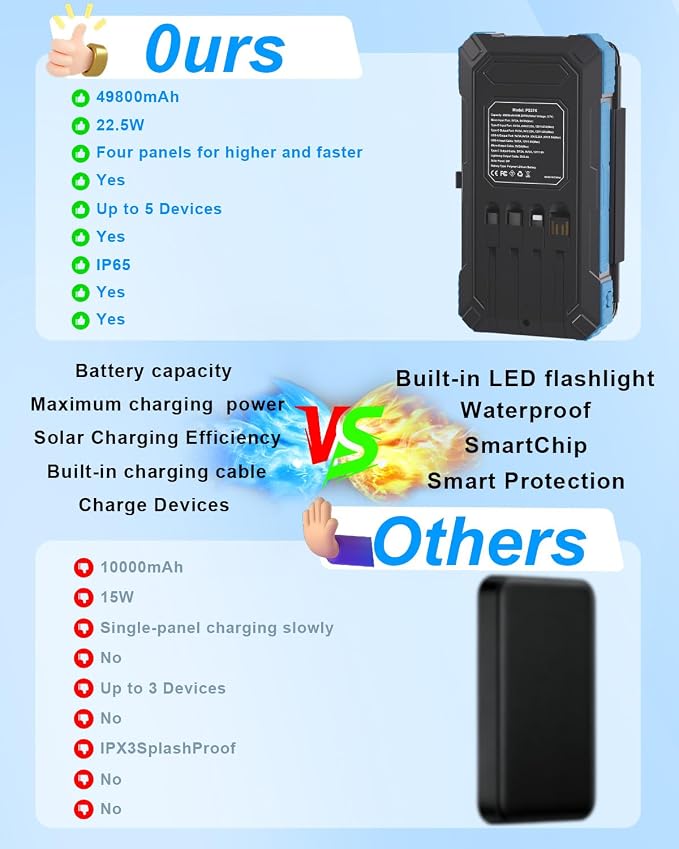Solar Charger Power Bank 49800mAh - Image 5