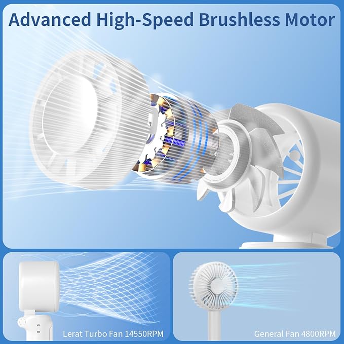 Lerat Portable Handheld Turbo Fan, 5-Speed Wind, Battery Operated, 3-in-1 Hand - Image 4