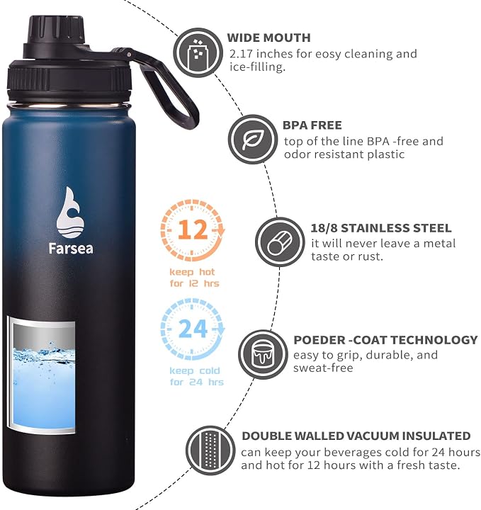 Farsea Insulated Water Bottle - Image 2