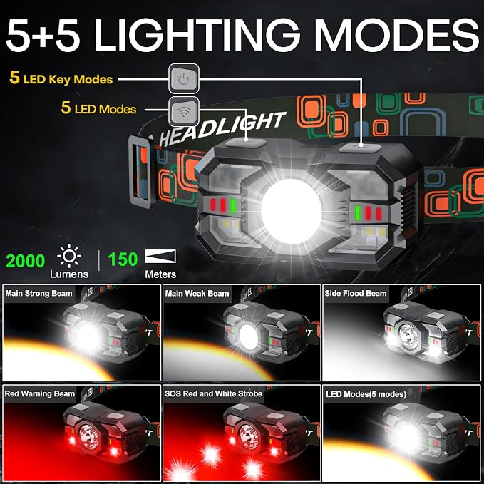 Rechargeable Headlamp Flashlight 3-Pack, 2000 Lumen Super Bright LED Headlight - Image 3