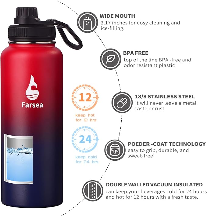 Farsea Insulated Water Bottle - Image 2
