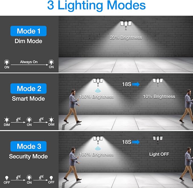 Solar Lights Outdoor, 7000 LM Super Bright Dual Motion Sensor Lights, Aluminum - Image 6