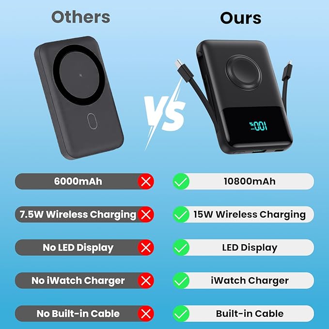 Magnetic Portable Charger for iPhone - Image 5