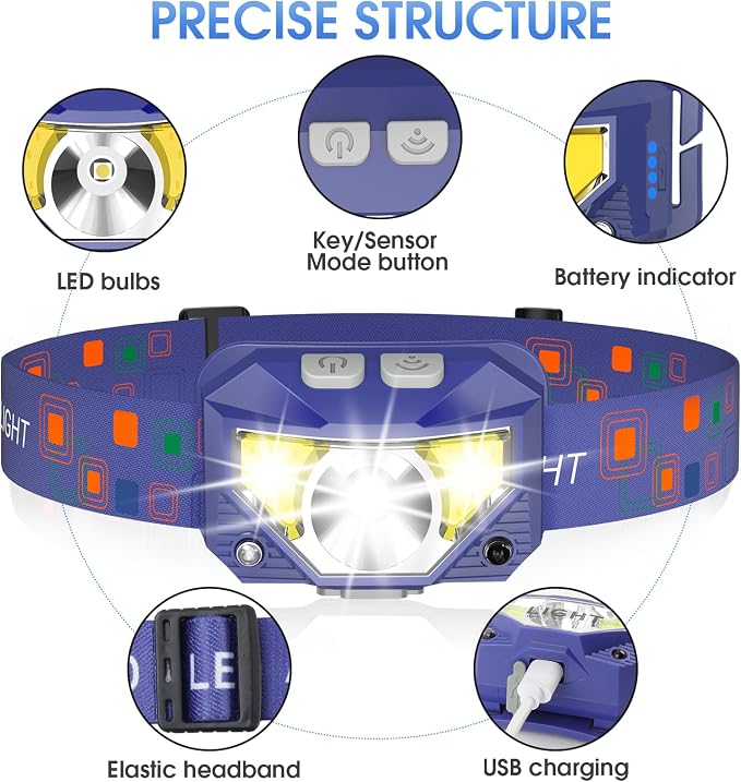 LHKNL Headlamp Flashlight, Lumen Ultra-Bright LED Rechargeable Headlight - Image 2