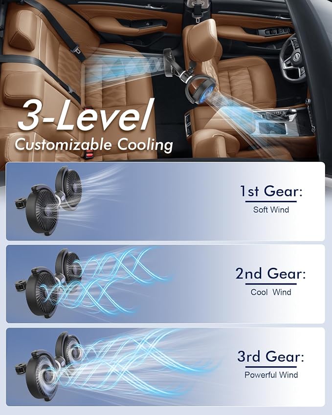 Car Fan USB Powered for Baby: Dual Car Cooling Fans for Backseat 3 Speed - Image 3