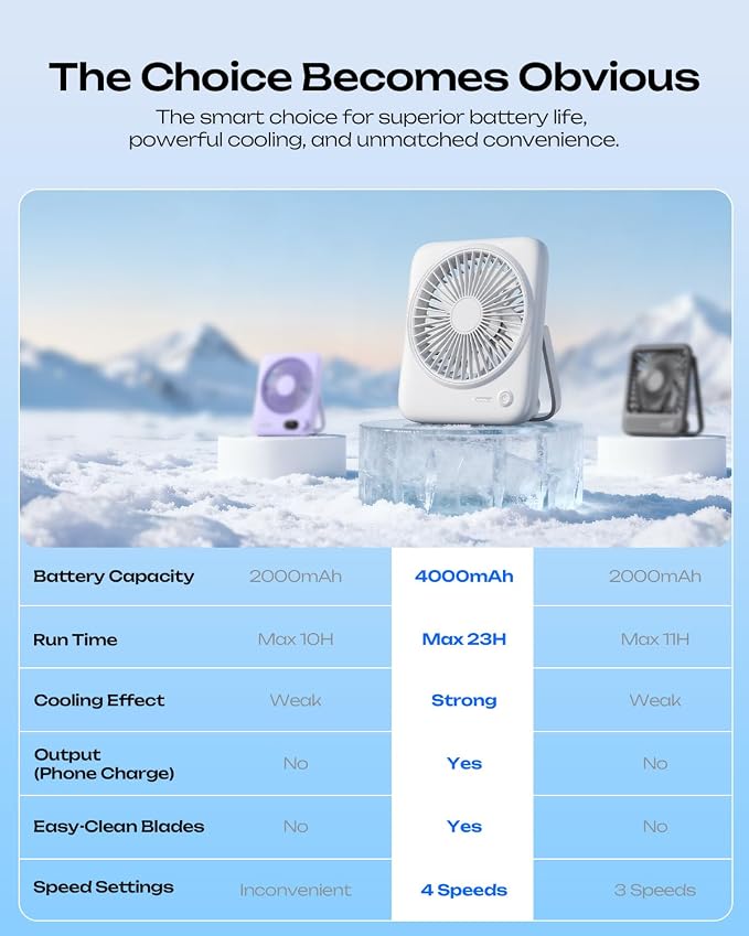 Otlonpe Personal Portable Desk Fan 2 Pack, 4000mAh Small Rechargeable Portable - Image 7