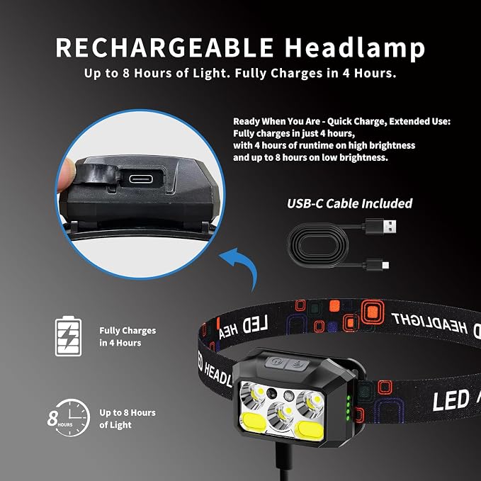 Headlamp Rechargeable LED, 400 Lumens - Image 4