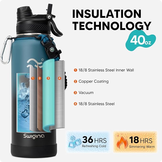 Swigina Insulated Water Bottle - Image 3