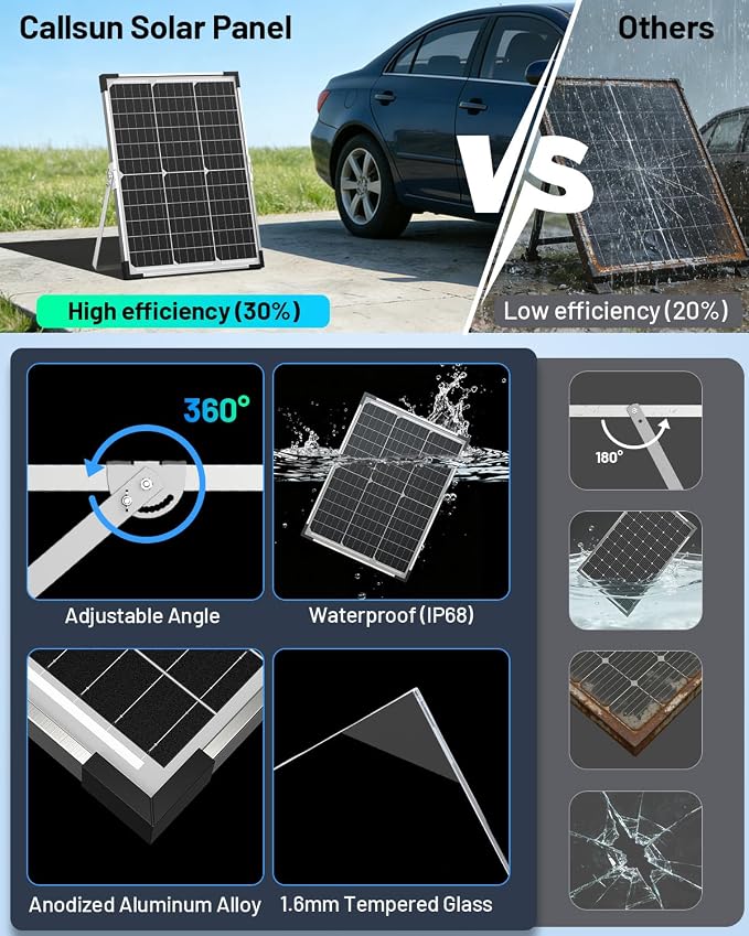 20W Solar Battery Charger & Maintainer, 12V Waterproof Trickle Charger Kit - Image 7