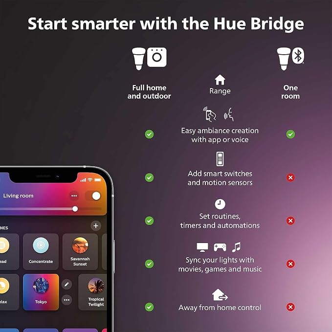 Philips Hue Outdoor 40W Power Supply - Image 2