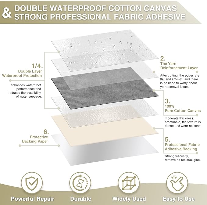 Gheeidau Canvas Repair Tape 4×70 Inch Waterproof Self-Adhesive Fabric Repair - Image 2