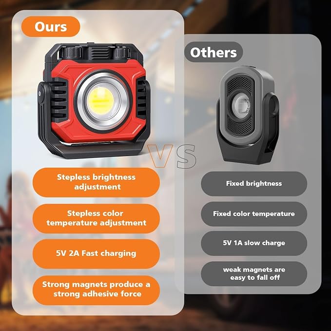 Samyoung 2-Pack 2400LM Magnetic Rechargeable Work Light, Dual-Sided LED Work - Image 9