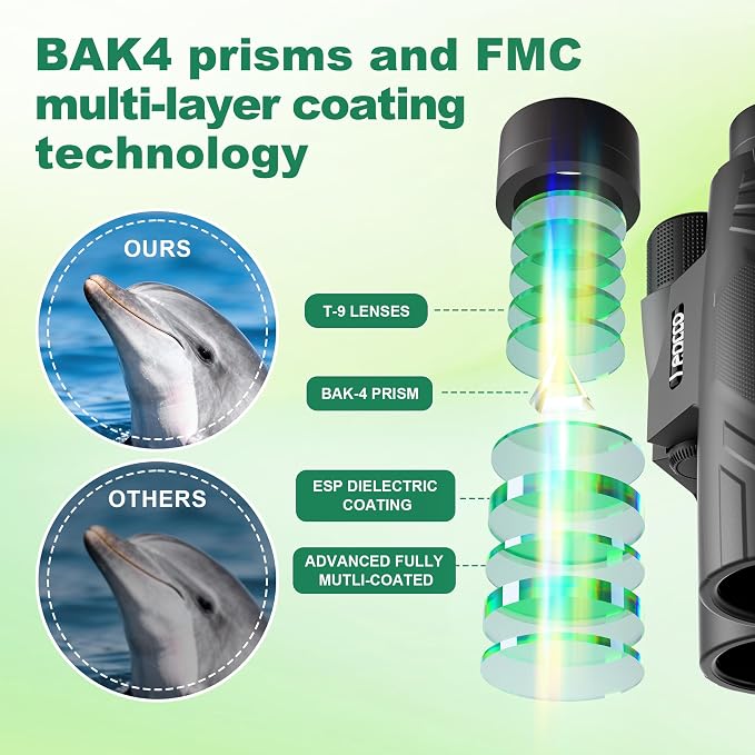 Leacco 10x25 Compact Binoculars - Image 6