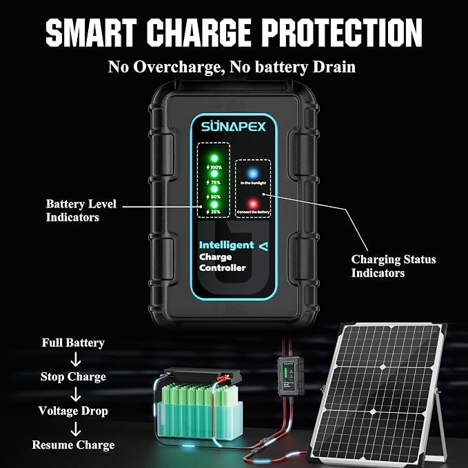 SUNAPEX 30W Solar Battery Charger: 12V Waterproof Solar Panel Kit - Image 3