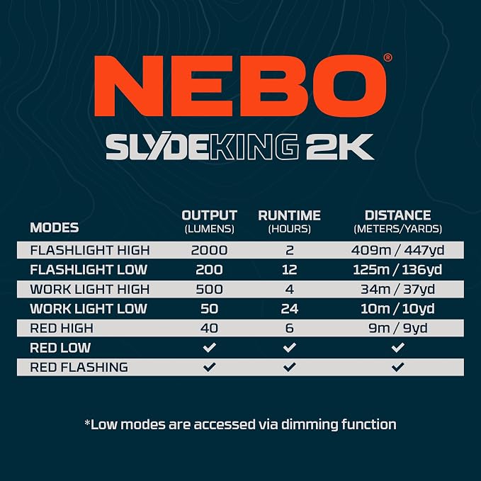 NEBO SLYDE King 2K Flashlight | 2000 Lumens, Rechargeable COB Work Light & LED - Image 9
