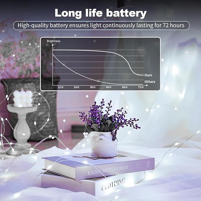 20 Pack LED Fairy Lights Battery Operated, 3 Features Blinking Slowly Blinking - Image 6