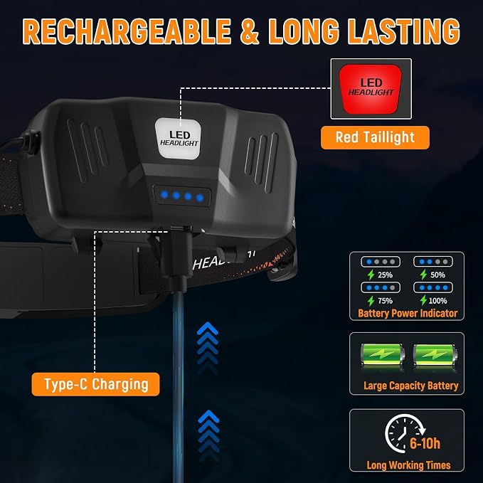 Rechargeable Headlamp High Lumen, 230° Wide Beam 1800 Lumen Super Bright Head - Image 5