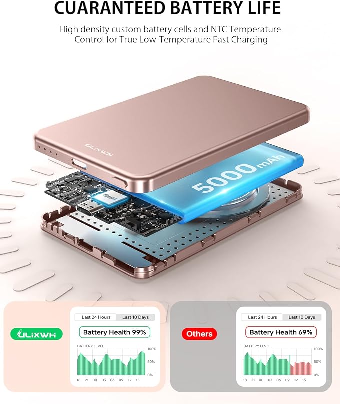 ULiXWH for Magsafe Portable Charger for iPhone, 2026 Upgrade 5000mAh Fast - Image 7