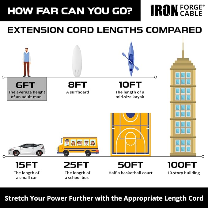 Iron Forge Cable 12 Gauge Outdoor Extension Cord 6 Ft, SJTW 12/3 Heavy Duty - Image 5