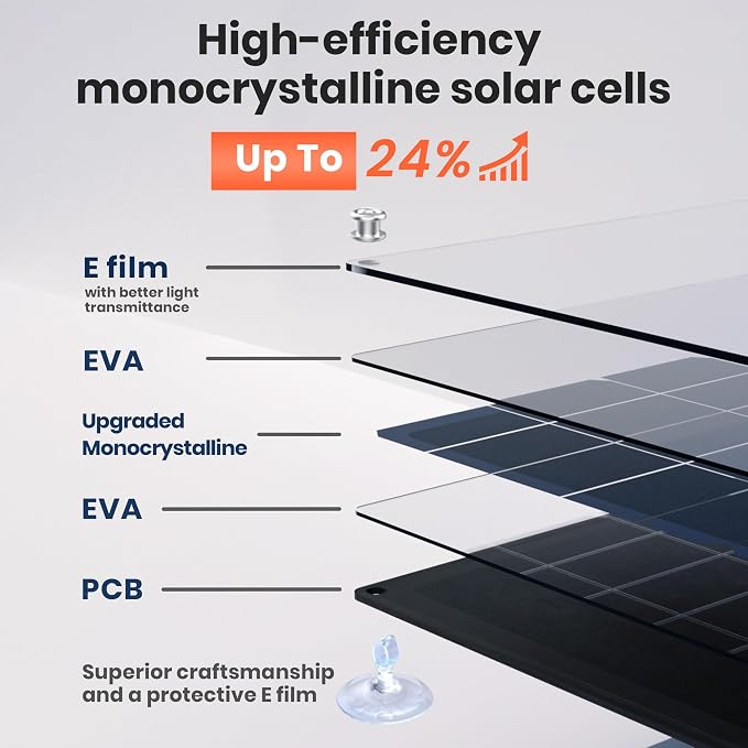 FlexSolar 28W Foldable Solar Panel Trickle Charger Maintainer Kits - 12V DC & - Image 2